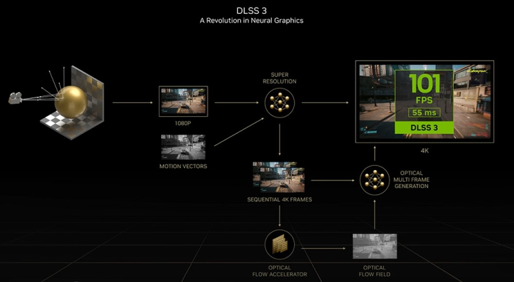 הטכנולוגיה שמטה את כף המאזניים - DLSS